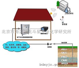 守護生命之源 高清大圖解析谷瀑環(huán)保綜合污水水質(zhì)監(jiān)測系統(tǒng)