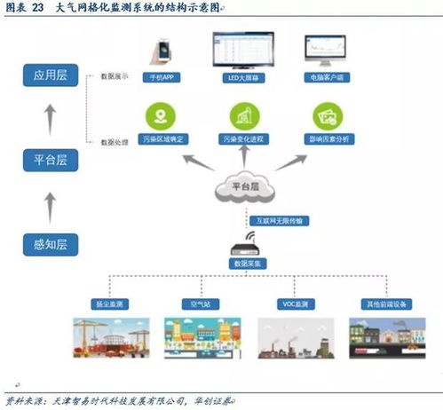 2019年度環保行業策略聚焦 垃圾焚燒持續擴張與環境監測現金穩定