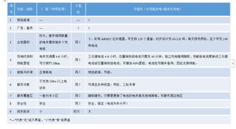 東大云啟興沖充品牌電動(dòng)自行車(chē)充電樁項(xiàng)目軟件開(kāi)發(fā)介紹