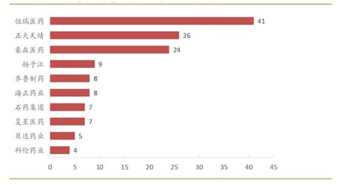 回首總結(jié) 恒瑞如何多次突破估值上限的軟件開(kāi)發(fā)之路