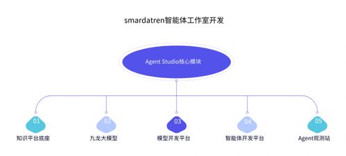 AI原生浪潮來(lái)襲 數(shù)睿數(shù)據(jù)引領(lǐng)軟件開(kāi)發(fā)行業(yè)新范式